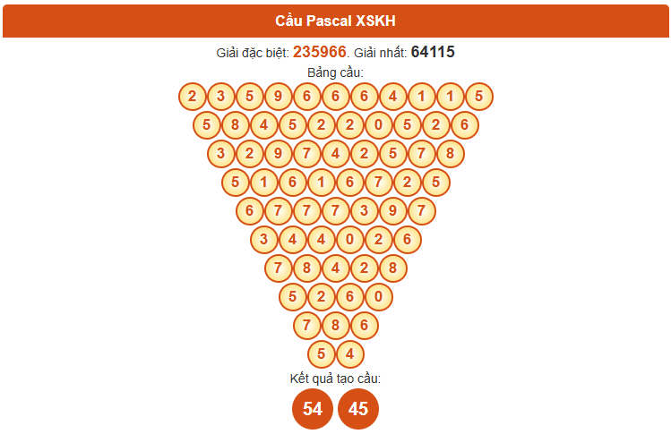 Dự đoán Pascale xổ số Khánh Hòa 17/8/2025 chính xác