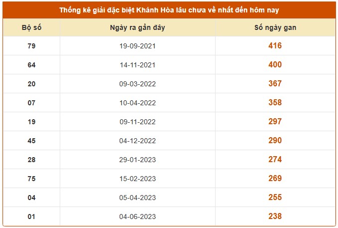 Dự đoán xổ số Khánh Hòa 17/9/2025 XSKH hôm nay chính xác