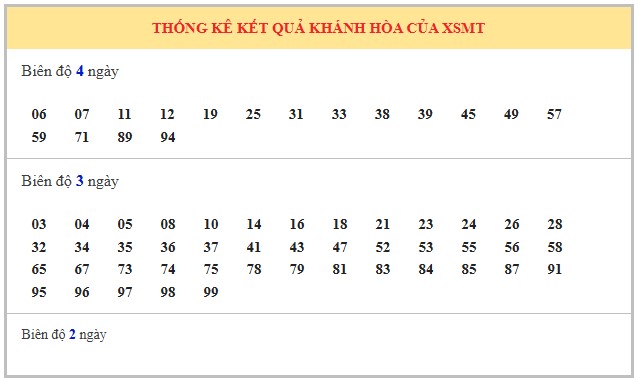 Dự đoán xổ số Khánh Hòa 17/9/2025 XSKH hôm nay chính xác