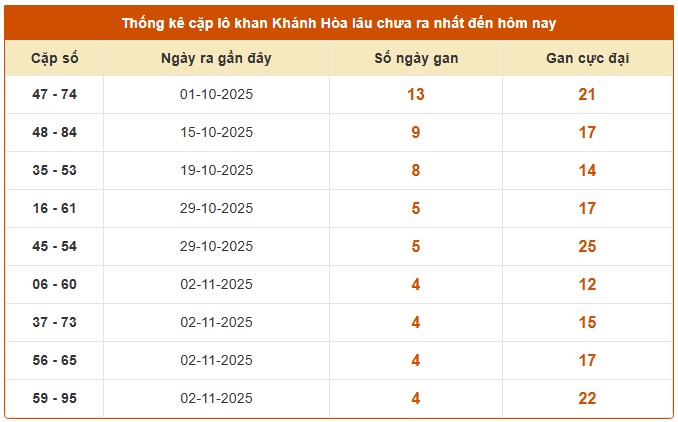 Dự đoán xổ số Khánh Hòa chính xác 100 hôm nay 19/11/2025