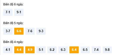 Dự đoán xổ số Khánh Hòa chính xác 100 hôm nay 19/11/2025