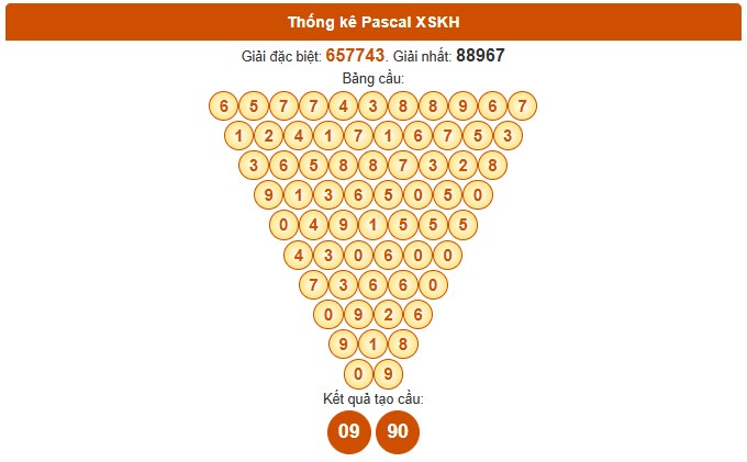 Dự đoán xổ số Khánh Hòa chính xác 100 hôm nay 19/11/2025