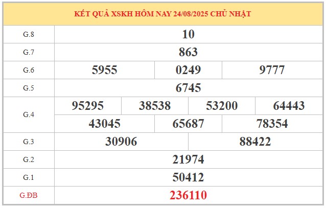 Dự đoán xổ số Khánh Hòa 27/8/2025 XSKH hôm nay chính xác