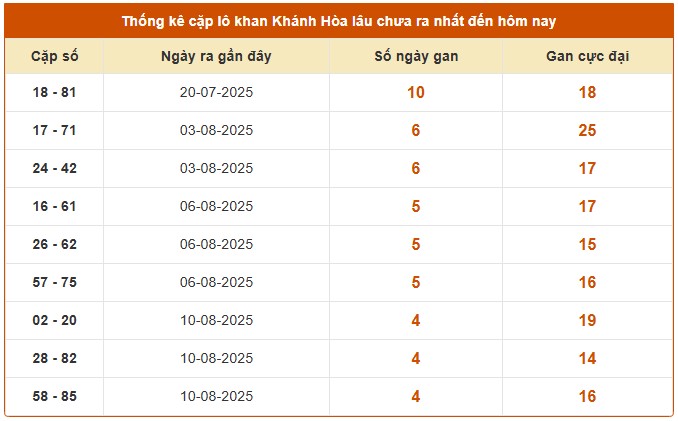 Dự đoán xổ số Khánh Hòa 27/8/2025 XSKH hôm nay chính xác