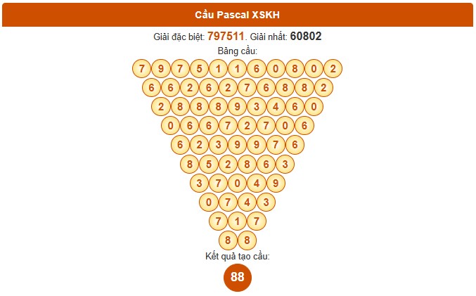 Dự đoán XSKH 29/10/2025 tham khảo xổ số Khánh Hòa hôm nay