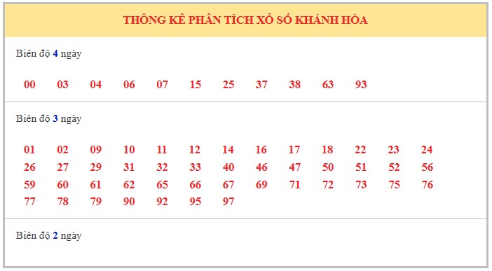 Dự đoán xổ số Khánh Hòa 6/8/2025 số đẹp XSKH thứ 4