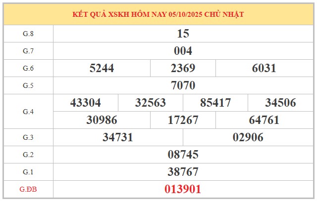 Dự đoán xổ số Khánh Hòa thần tài ngày 8/10/2025 hôm nay