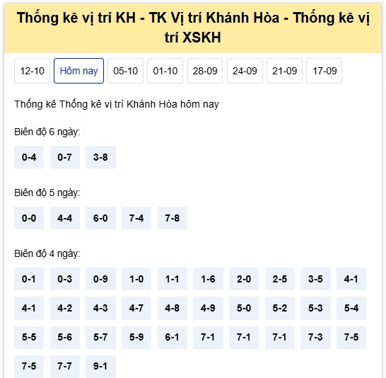 Dự đoán xổ số Khánh Hòa thần tài ngày 8/10/2025 hôm nay