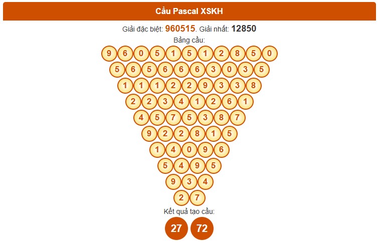 Dự đoán xổ số Khánh Hòa thần tài ngày 8/10/2025 hôm nay