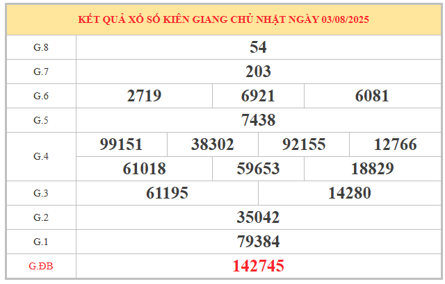 Xem lại kết quả xổ số Kiên Giang ngày 3/8/2025 miễn phí