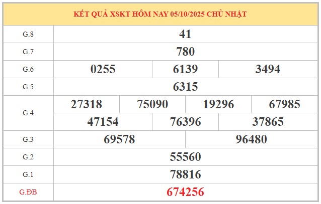 Dự đoán XSKT 12/10/2025 tham khảo xổ số Kon Tum hôm nay