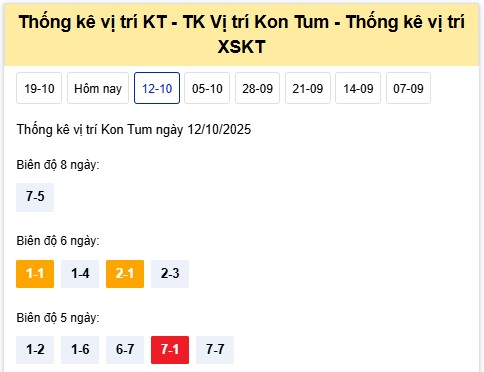 Dự đoán kết quả xổ số Kon Tum miễn phí ngày 19/10/2025