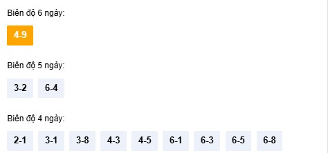 Dự đoán xổ số Kon Tum hôm nay ngày 2/11/2025 miễn phí