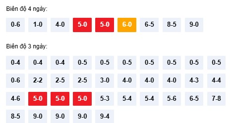 Dự đoán xổ số Kon Tum hôm nay ngày 23/11/2025 miễn phí