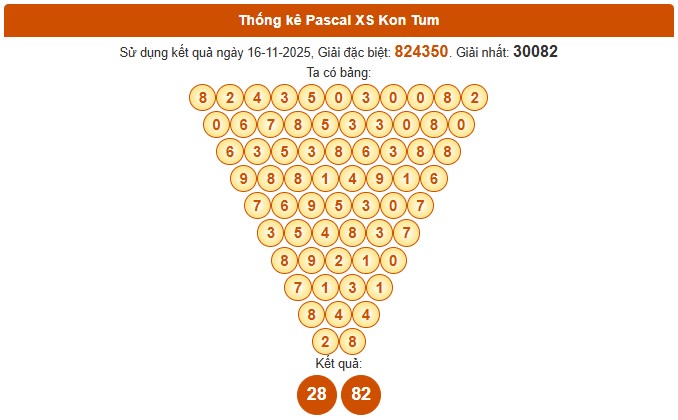 Dự đoán xổ số Kon Tum hôm nay ngày 23/11/2025 miễn phí