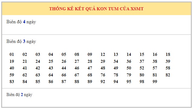 Dự đoán xổ số Kon Tum 24/8/2025 XSKT hôm nay chính xác