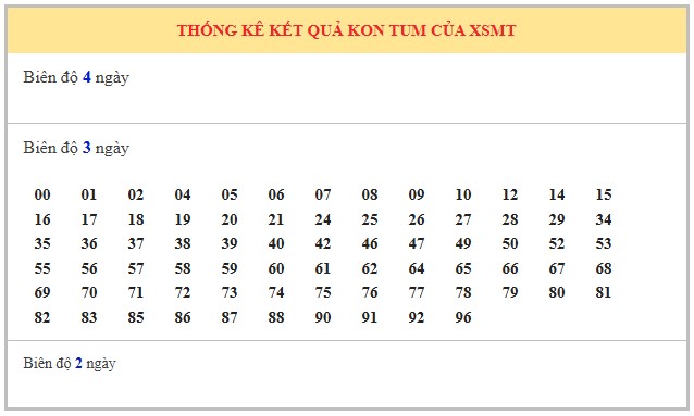 Dự đoán xổ số Kon Tum miễn phí 28/9/2025 tham khảo XSKT