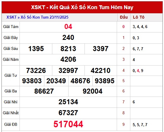 Dự đoán xổ số Kon Tum thần tài 30/11/2025 chính xác nhất