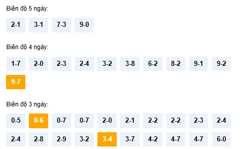 Dự đoán xổ số Kon Tum thần tài 30/11/2025 chính xác nhất