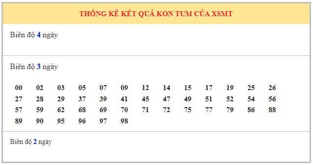 Dự đoán xổ số Kon Tum 31/8/2025 XSKT hôm nay chính xác