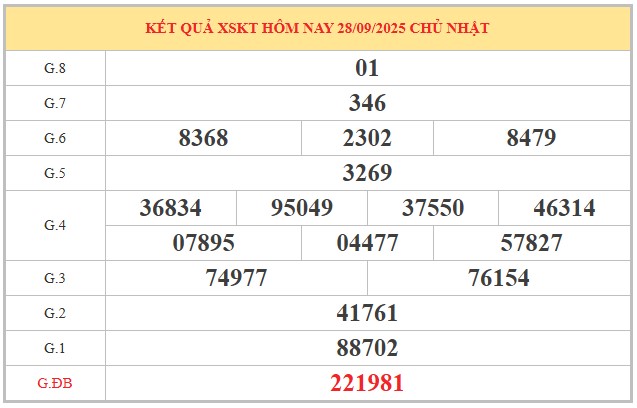 Dự đoán xổ số Kon Tum hôm nay ngày 5/10/2025 chính xác