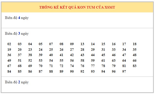 Dự đoán xổ số Kon Tum hôm nay ngày 5/10/2025 chính xác