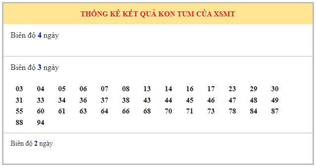 Dự đoán xổ số Kon Tum 7/9/2025 XSKT hôm nay chính xác