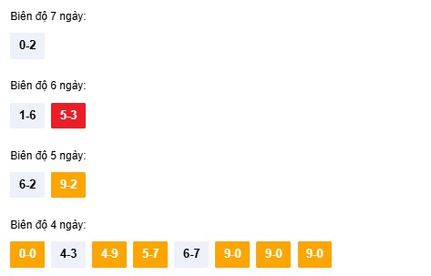 Dự đoán XSKT 9/11/2025 tham khảo xổ số Kon Tum miễn phí