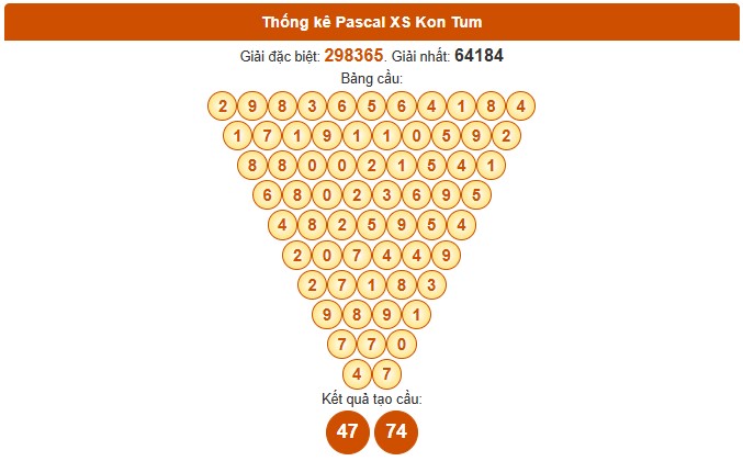 Dự đoán XSKT 9/11/2025 tham khảo xổ số Kon Tum miễn phí