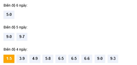 Dự đoán xổ số Kon Tum miễn phí ngày 7/12/2025 chính xác