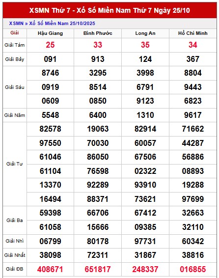 Dự đoán xổ số miền Nam hôm nay chính xác ngày 1/11/2025