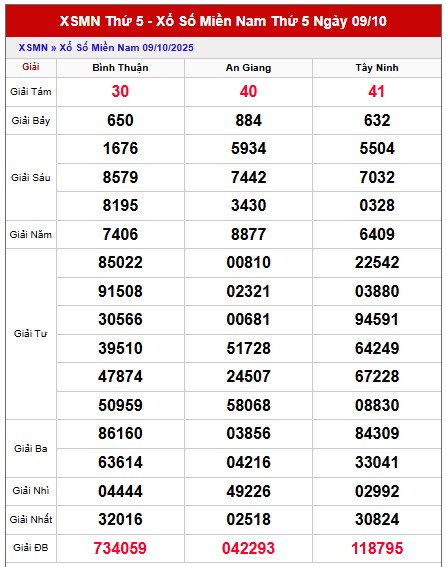 Dự đoán XSMN VIP 16/10/2025 tham khảo xổ số miền Nam thứ 5
