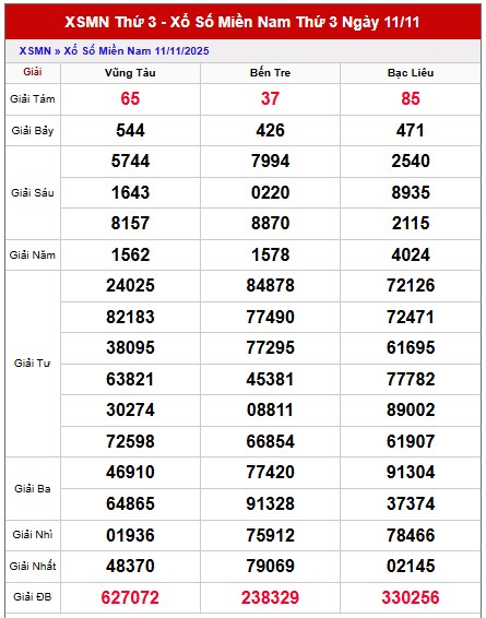 Dự đoán xổ số miền Nam chính xác 100 hôm nay 18/11/2025