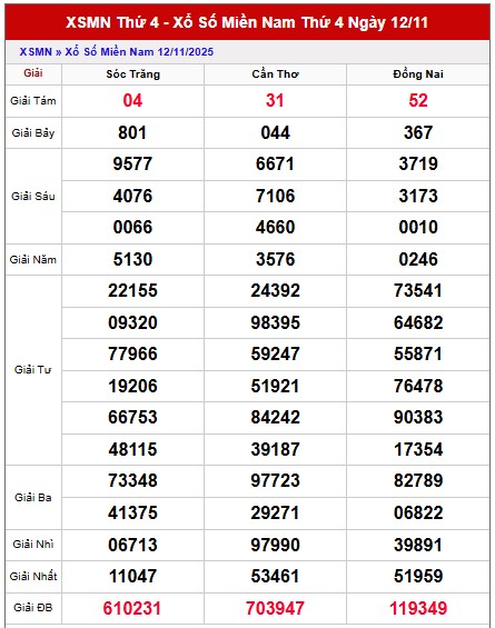 Dự đoán xổ số miền Nam hôm nay chính xác ngày 19/11/2025