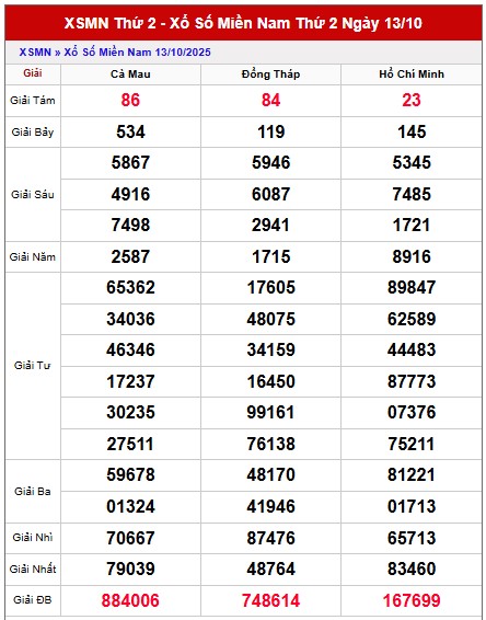Dự đoán XSMN hôm nay ngày 20/10/2025 VIP chính xác nhất