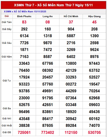 Dự đoán XSMN VIP ngày 22/11/2025 tham khảo miền Nam hôm nay