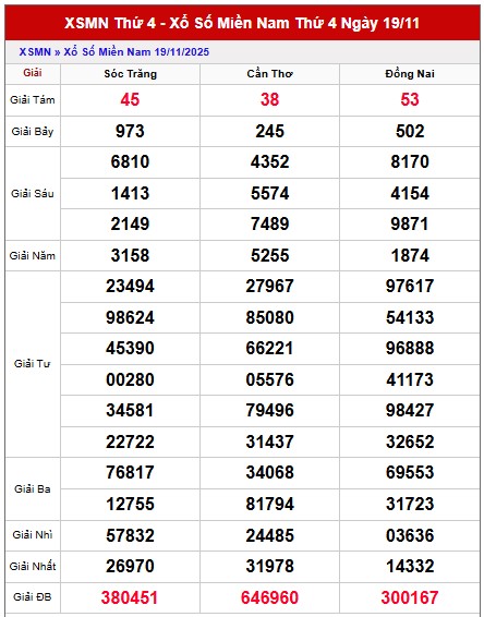 Dự đoán xổ số miền Nam 26/11/2025 XSMN hôm nay siêu chuẩn
