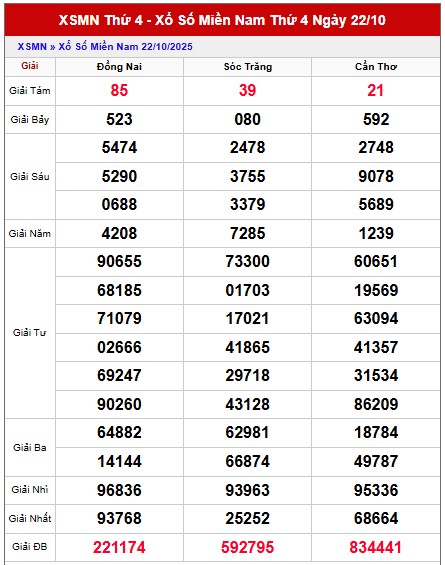 Dự đoán xổ số miền Nam chính xác 100 VIP hôm nay 29/10/2025