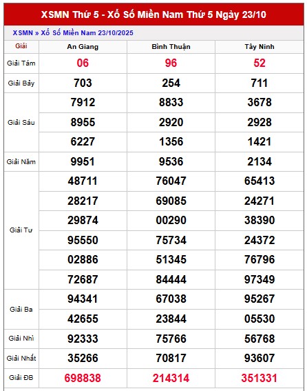 Dự đoán xổ số miền Nam hôm nay 30/10/2025 chính xác 100