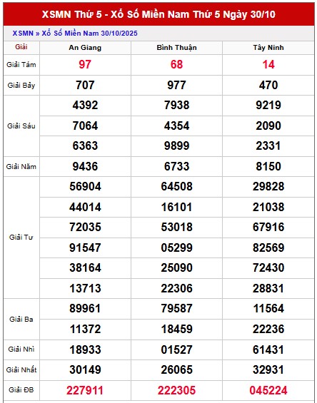 Dự đoán XSMN VIP ngày 6/11/2025 tham khảo xổ số miền Nam