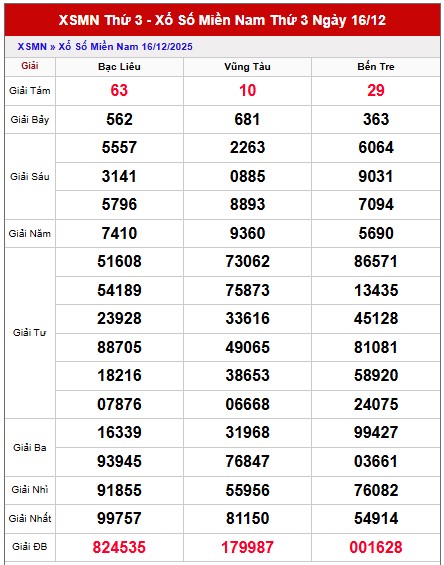 Dự đoán xổ số miền Nam chính xác 100 hôm nay ngày 23/12/2025