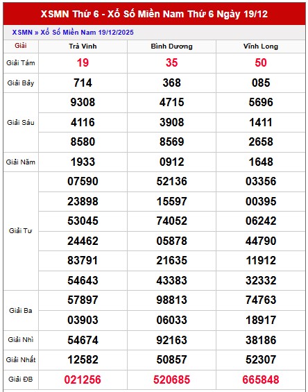 Dự đoán xổ số miền Nam hôm nay chính xác ngày 26/12/2025