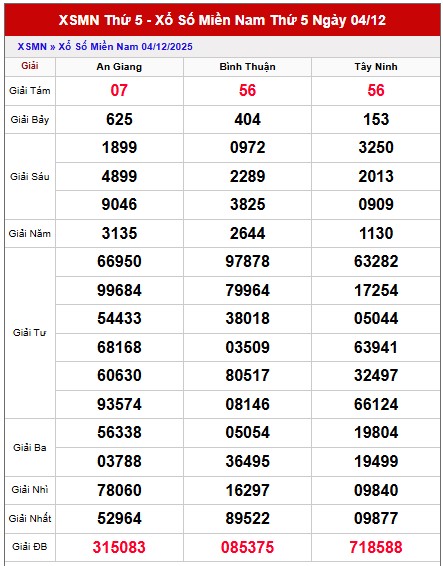 Dự đoán xổ số miền Nam trúng thưởng 11/12/2025 chính xác