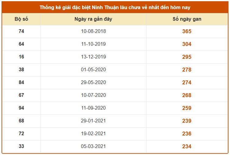 Dự đoán xổ số Ninh Thuận 12/9/2025 XSNT hôm nay chính xác