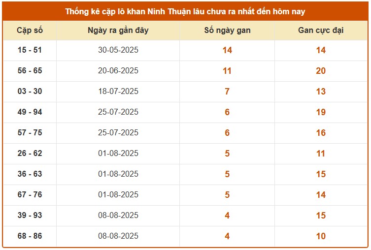 Dự đoán xổ số Ninh Thuận 12/9/2025 XSNT hôm nay chính xác