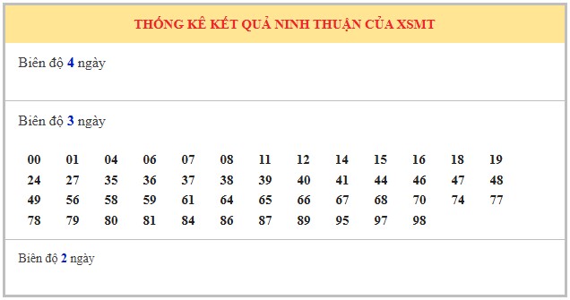 Dự đoán xổ số Ninh Thuận 12/9/2025 XSNT hôm nay chính xác