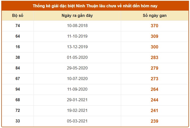Dự đoán XSNT ngày 17/10/2025 tham khảo xổ số Ninh Thuận