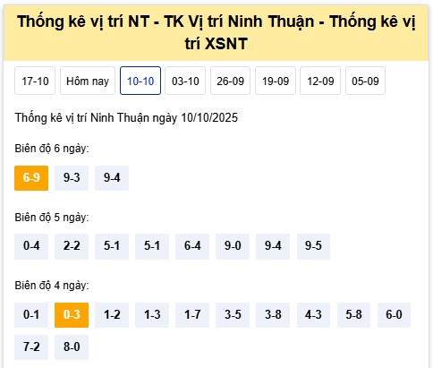 Dự đoán XSNT ngày 17/10/2025 tham khảo xổ số Ninh Thuận