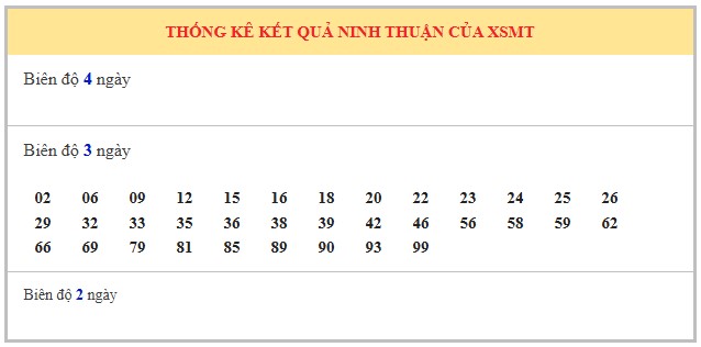 Dự đoán xổ số Ninh Thuận 22/8/2025 XSNT hôm nay chính xác