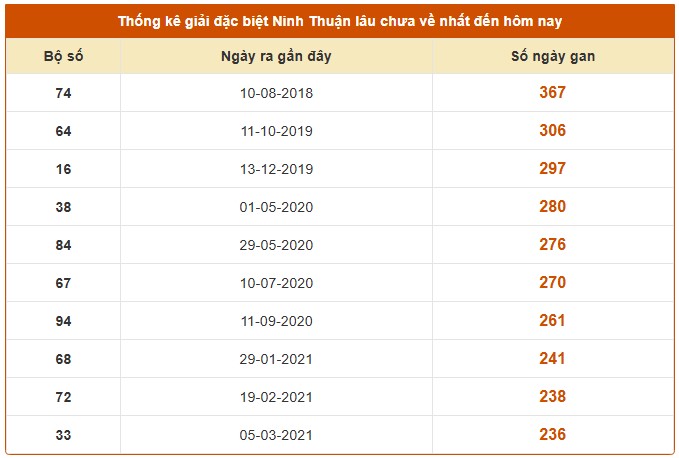 Dự đoán xổ số Ninh Thuận hôm chính xác nhất 26/9/2025